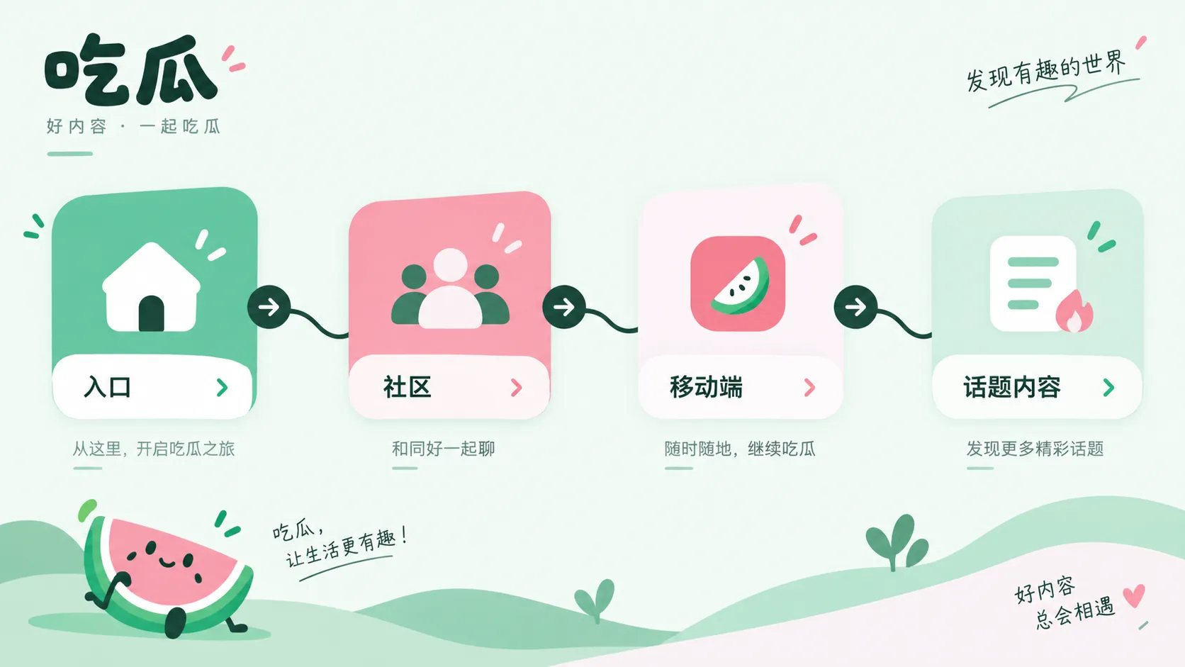核验与浏览指南